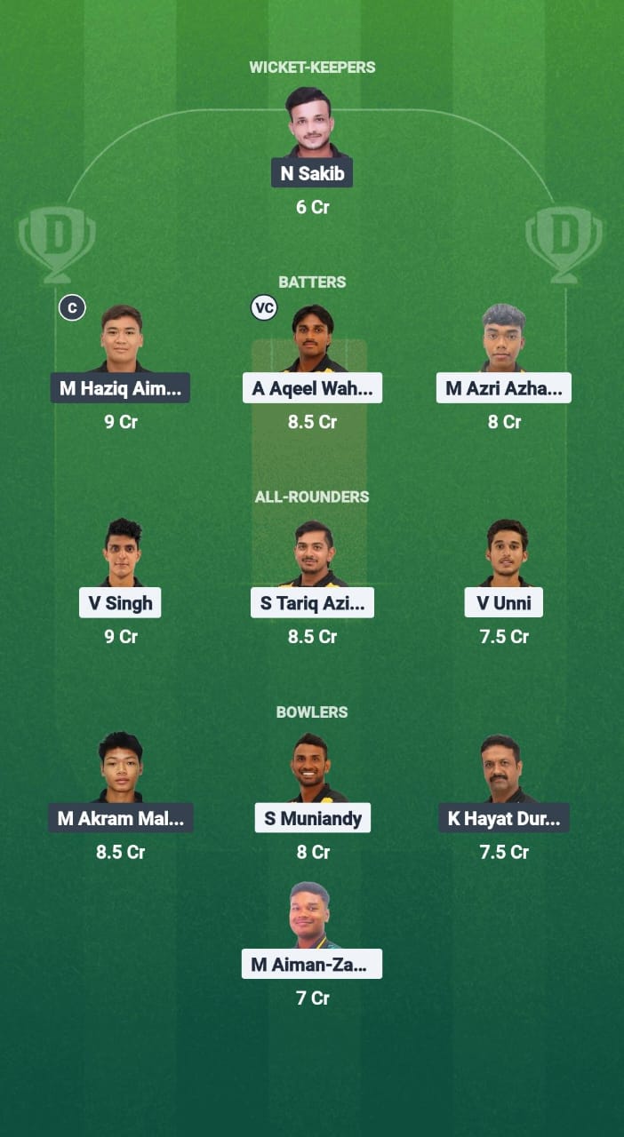 1000726995 MLB vs MLR Dream11 Prediction Fantasy Cricket Tips Dream11 Team Malaysia T20 Tri-Series 2025