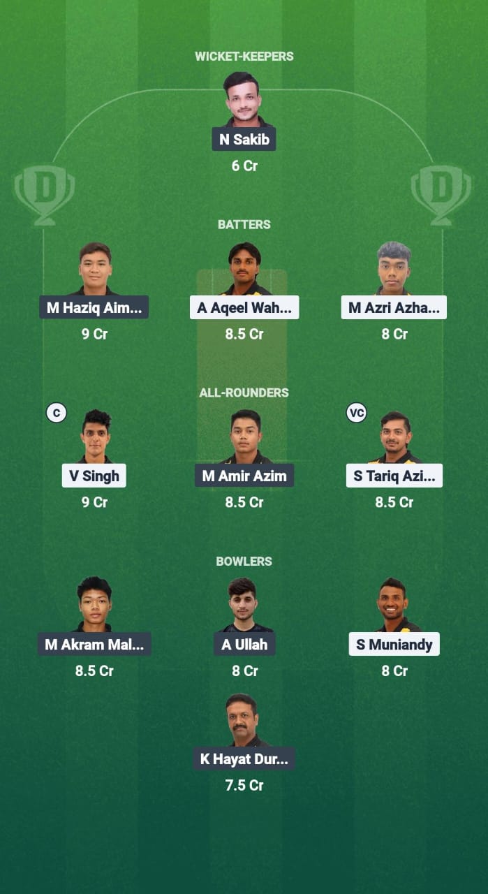 1000726998 MLB vs MLR Dream11 Prediction Fantasy Cricket Tips Dream11 Team Malaysia T20 Tri-Series 2025
