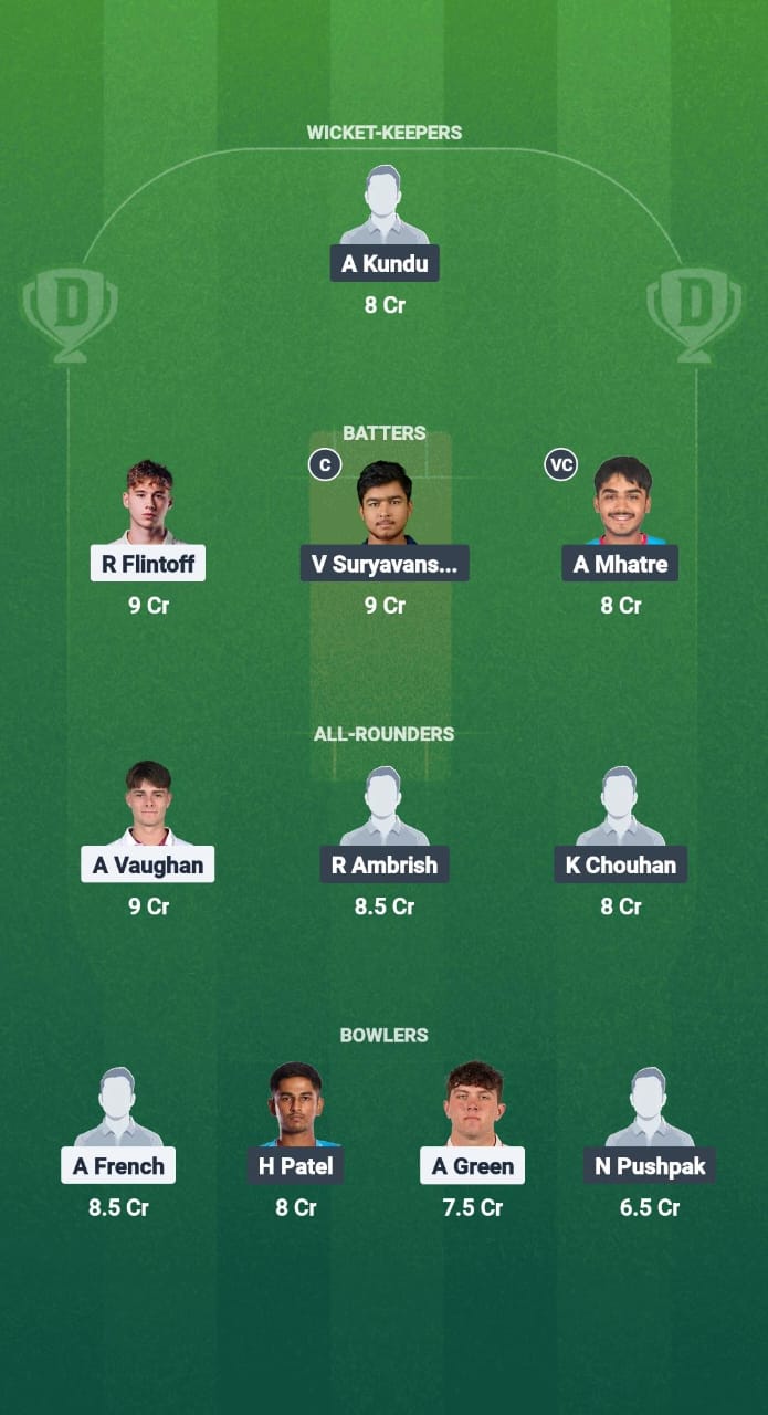 EN-U19 vs IN-U19 Dream11 Prediction Fantasy Cricket Tips Dream11 Team India Under-19 Tour of England 2025