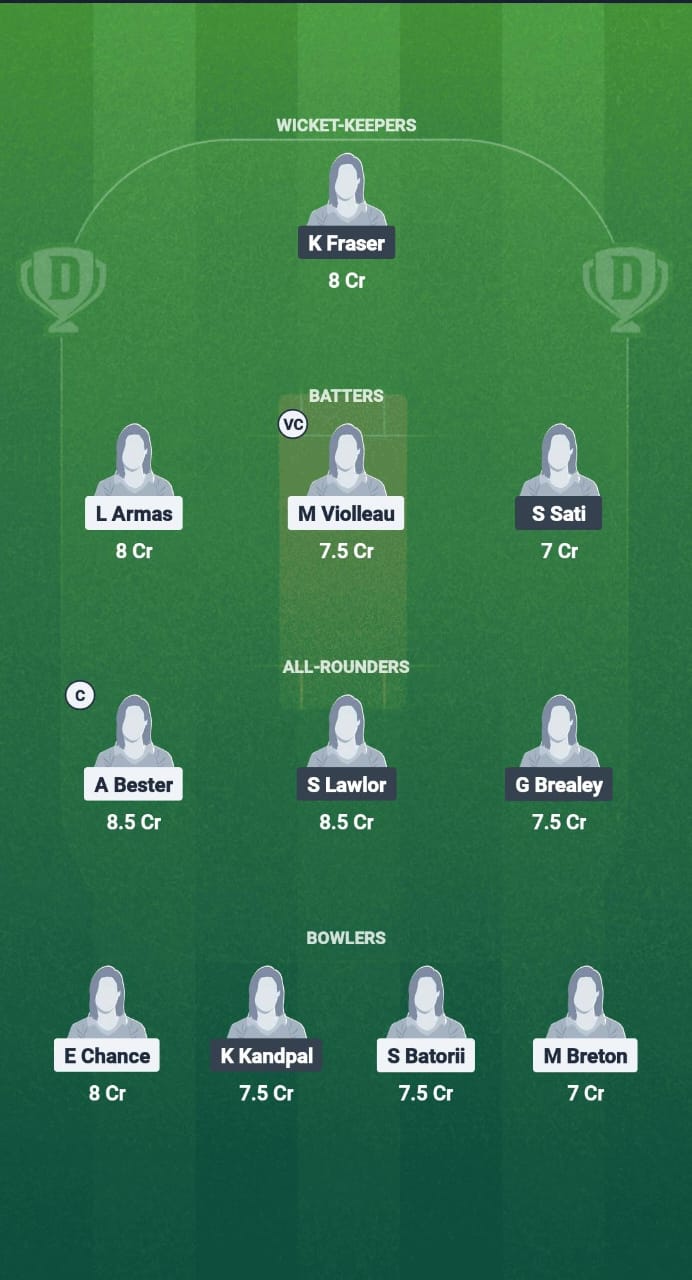 FEK FE-W vs LM-W Dream11 Prediction Fantasy Cricket Tips Dream11 Team ECS-W T10 Belgium 2025