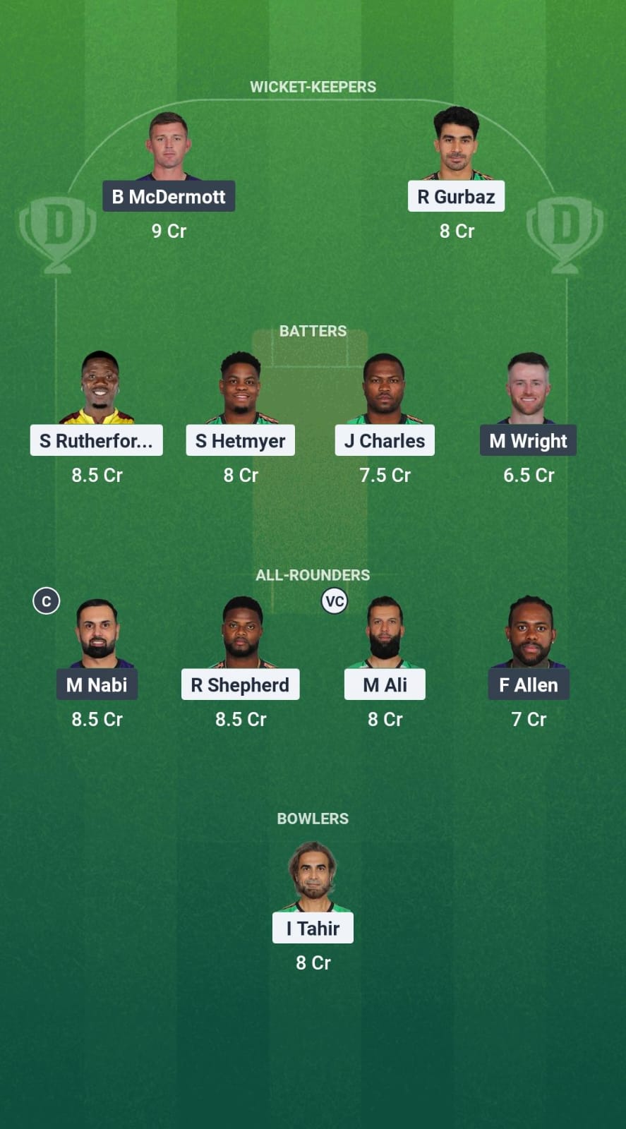 GUY vs HUR Dream11 Prediction Fantasy Cricket Tips Dream11 Team Global Super League T20 2025