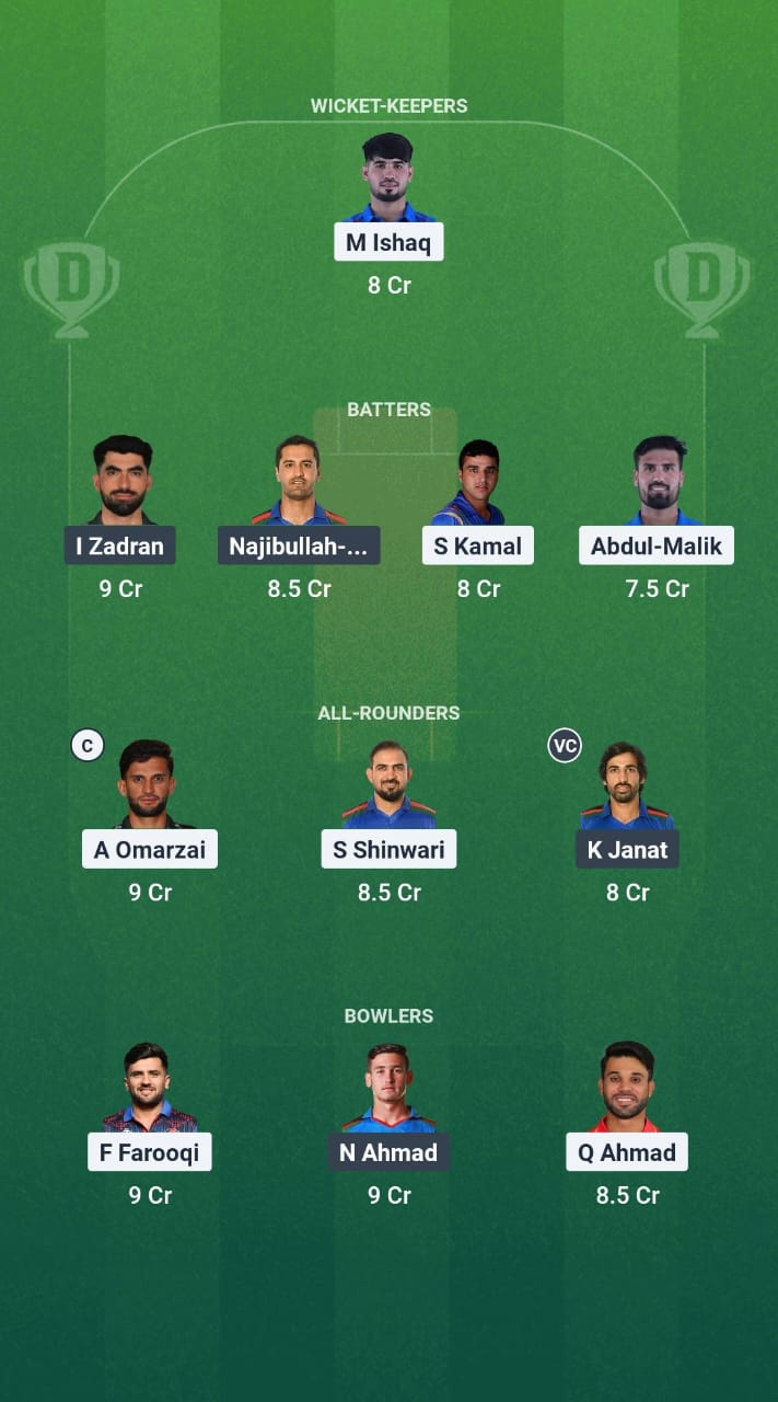 AM vs BOS Dream11 Prediction Fantasy Cricket Tips Dream11 Team Afghanistan T20 Shpageeza Cricket League 2025