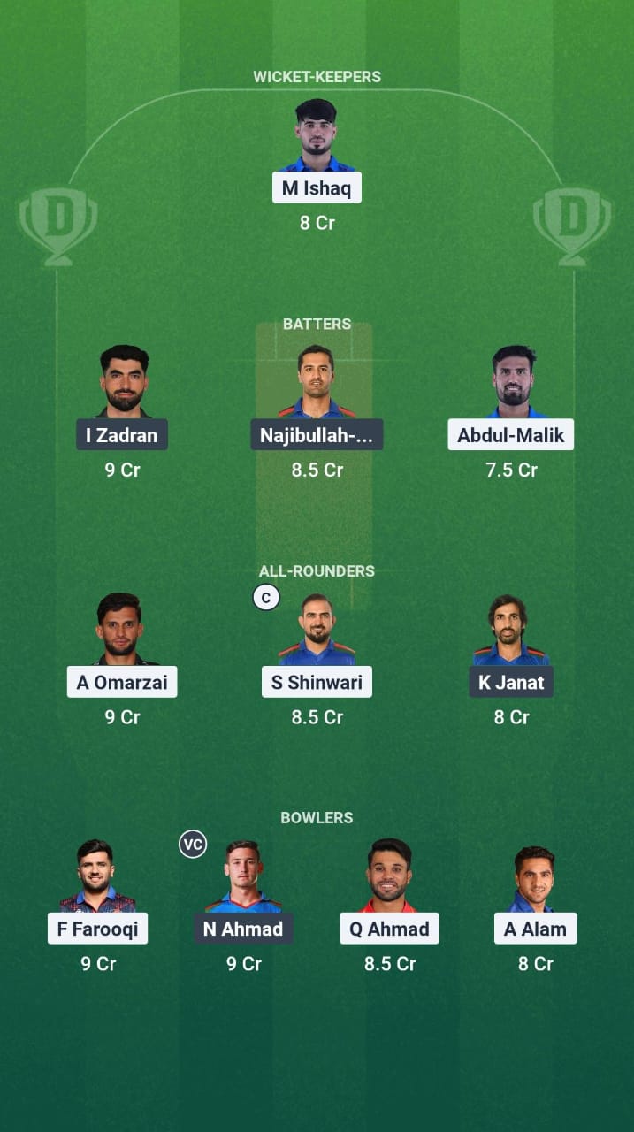 AM vs BOS Dream11 Prediction Fantasy Cricket Tips Dream11 Team Afghanistan T20 Shpageeza Cricket League 2025