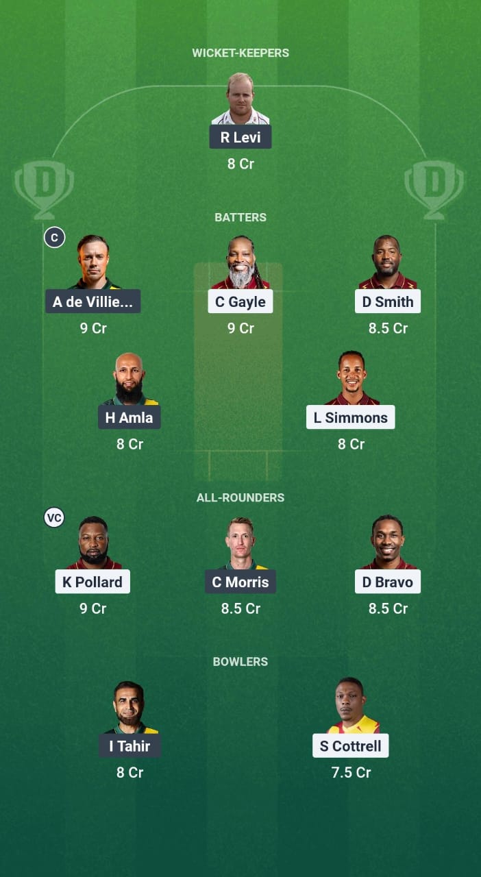 WIC vs SAC Dream11 Prediction Fantasy Cricket Tips Dream11 Team World Championship of Legends T20 2025