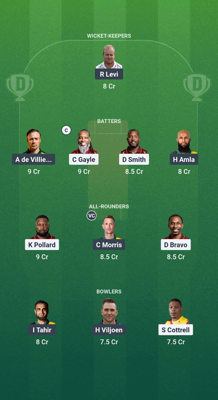 WIC vs SAC Dream11 Prediction Fantasy Cricket Tips Dream11 Team World Championship of Legends T20 2025