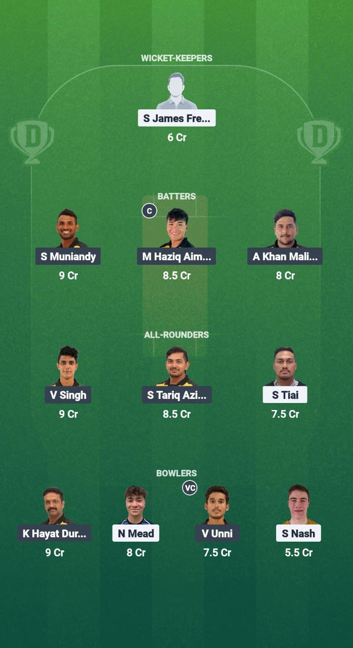 SMO vs Mal11 Forecast Fantasy Cricket Tips Dream11 Team Asia-Pacific Champion T20I 2025