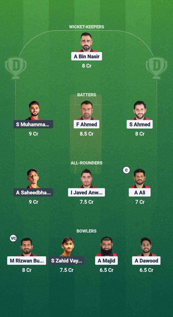 BAH vs MAW Dream11 Prediction Fantasy Cricket Tips Dream11 Team Rwanda T20I Tri-Series 2025