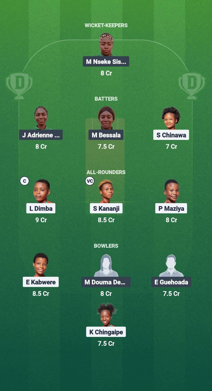 MAL-W vs CAM-W Dream11 Prediction Fantasy Cricket Tips Dream11 Team ICC Women’s T20 WC Africa Qualifier Div 2 2025