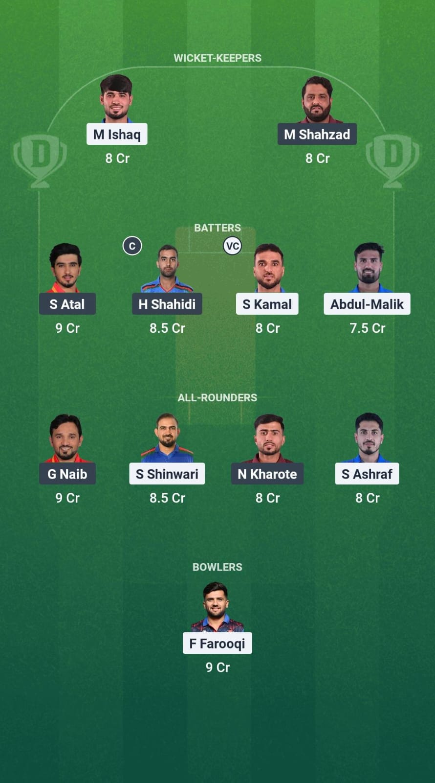 AM vs BD Dream11 Prediction Fantasy Cricket Tips Dream11 Team Afghanistan T20 Shpageeza Cricket League 2025