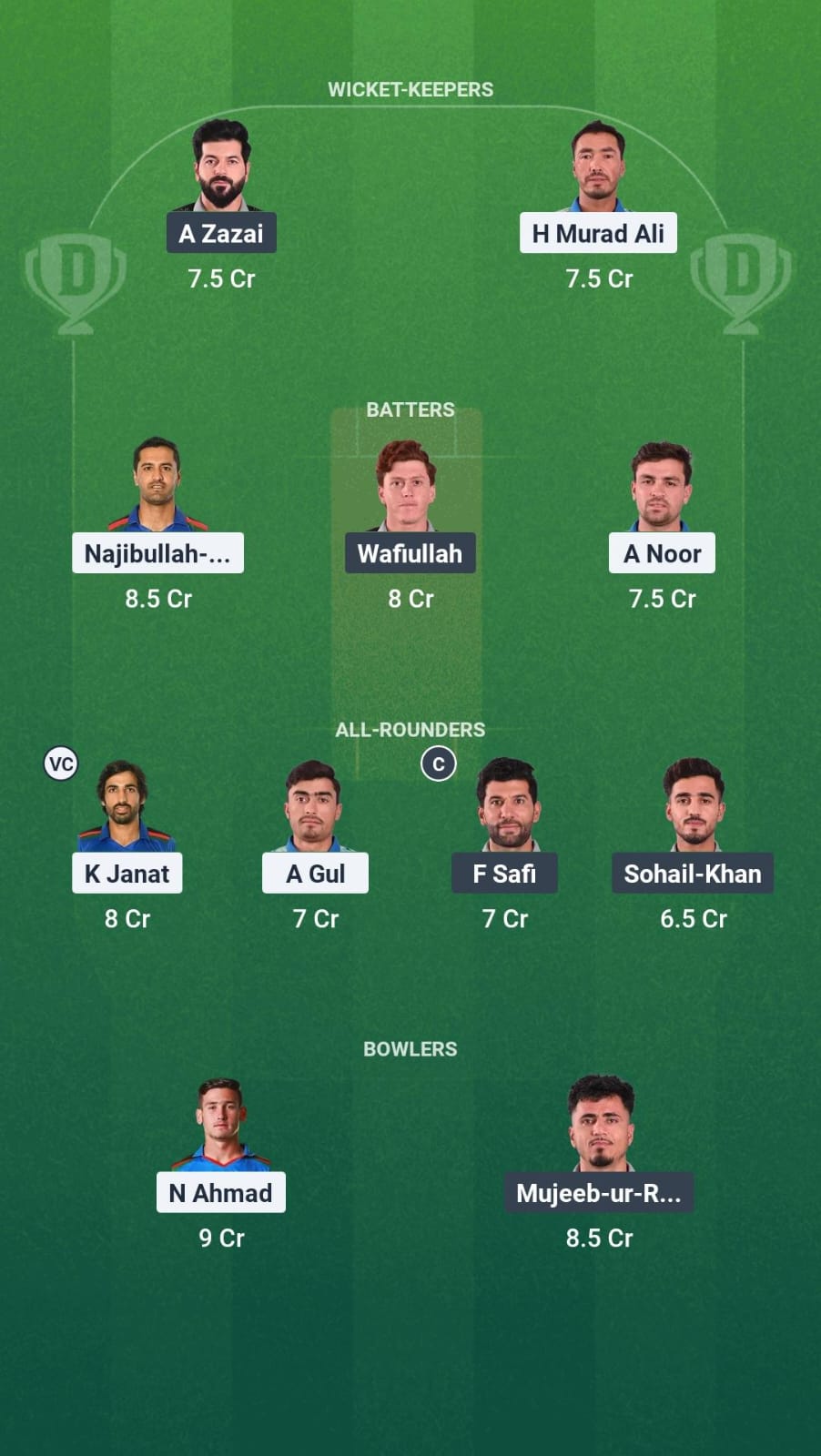 BOS vs MAK Dream11 Prediction Fantasy Cricket Tips Dream11 Team Afghanistan T20 Shpageeza Cricket League 2025