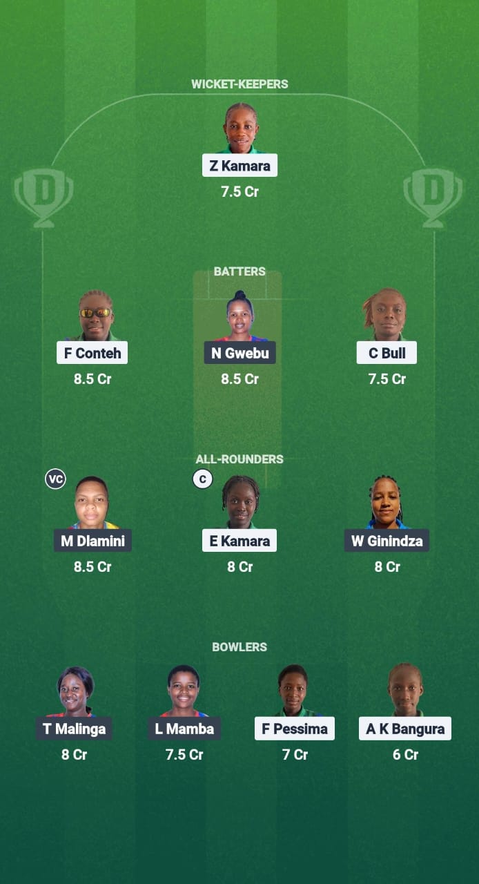 1000734688 SIL-W vs SWZ-W Dream11 Prediction Fantasy Cricket Tips Dream11 Team ICC Women T20 WC Africa Qualifier Div 2 2025