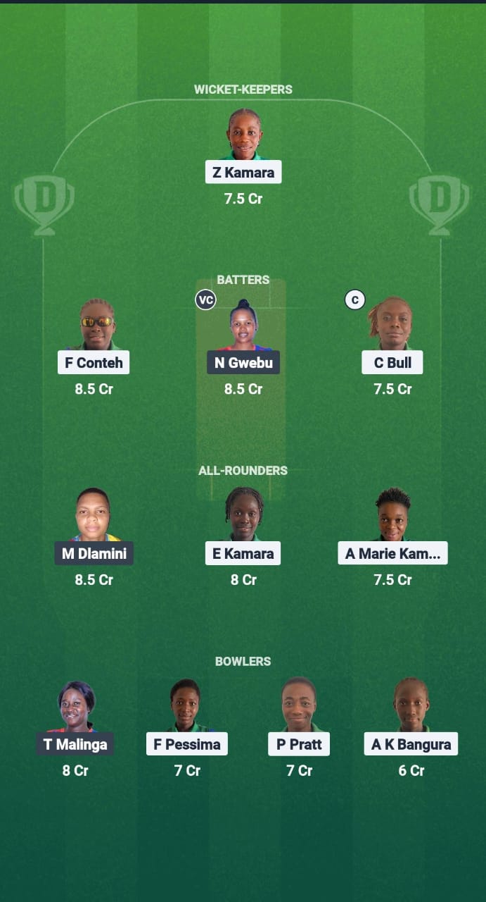 1000734691 SIL-W vs SWZ-W Dream11 Prediction Fantasy Cricket Tips Dream11 Team ICC Women T20 WC Africa Qualifier Div 2 2025