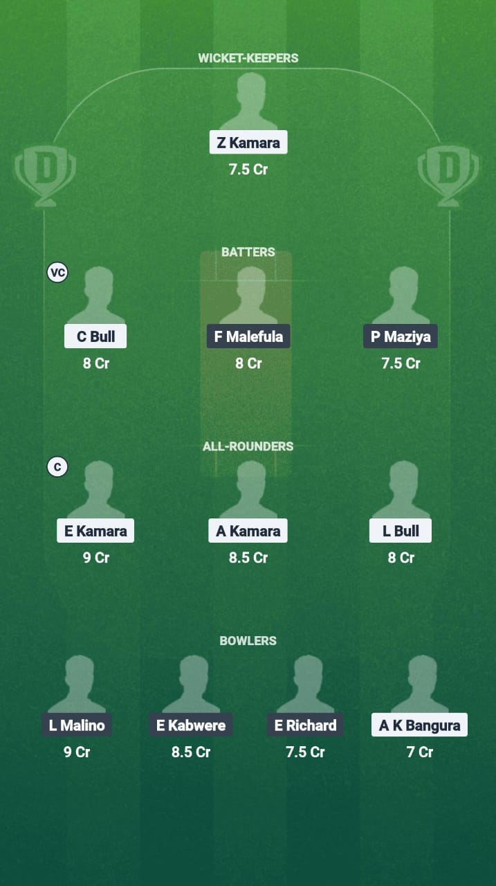 SIL-W vs MAL-W Dream11 Prediction Fantasy Cricket Tips Dream11 Team ICC Women T20 WC Africa Qualifier Div 2 2025