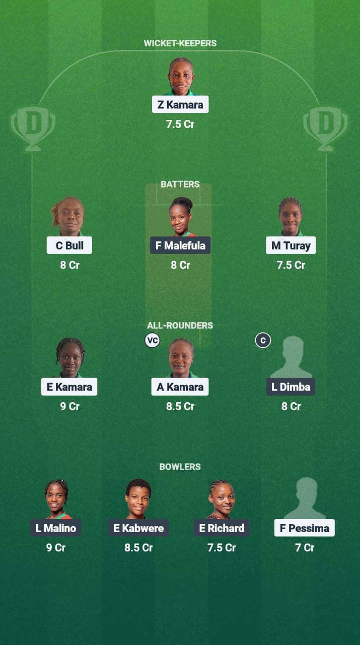 SIL-W vs MAL-W Dream11 Prediction Fantasy Cricket Tips Dream11 Team ICC Women T20 WC Africa Qualifier Div 2 2025