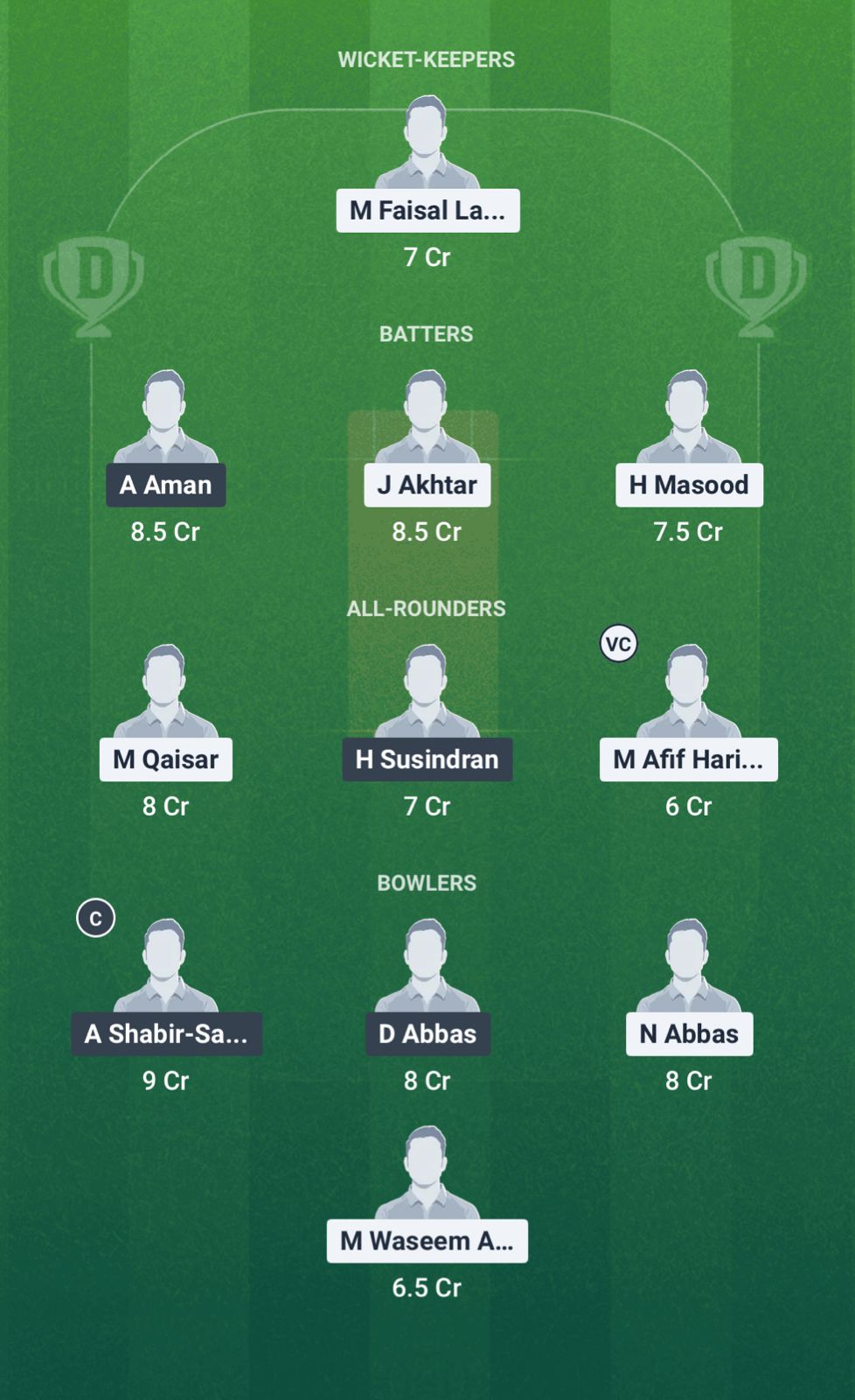 FRC vs KLG Dream11 Prediction Fantasy Cricket Tips Dream11 Team Malaysia T10 Bash 2025