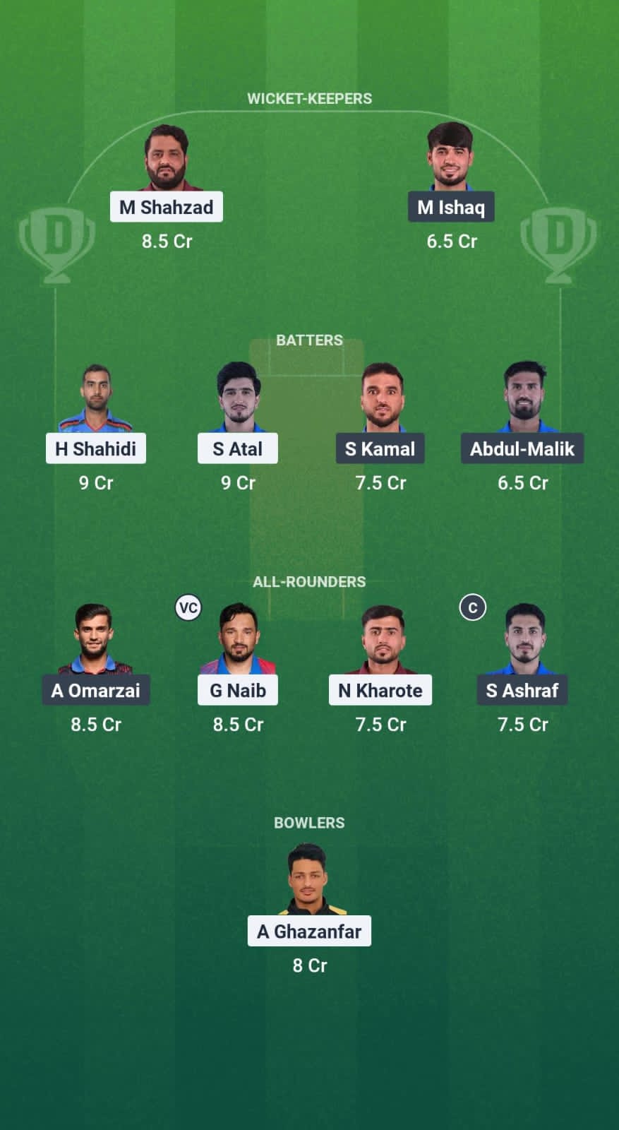 BD vs AM Dream11 Prediction Fantasy Cricket Tips Dream11 Team Afghanistan T20 Shpageeza Cricket League 2025