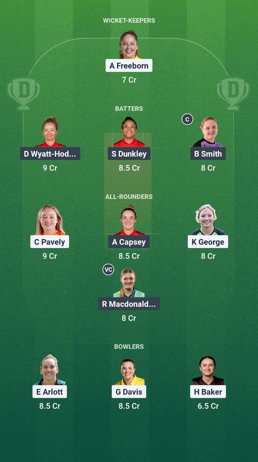 1000742632 WAR-W vs SUR-W Dream11 Prediction Fantasy Cricket Tips Dream11 Team English Women's One-Day Cup 2025