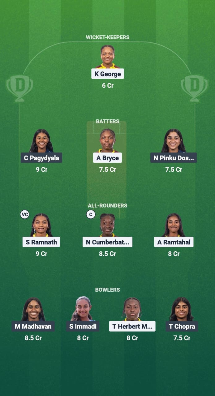 WI-W vs USA-W Dream11 Prediction Fantasy Cricket Tips Dream11 Team USA Women U19 Tour of West Indies 2025
