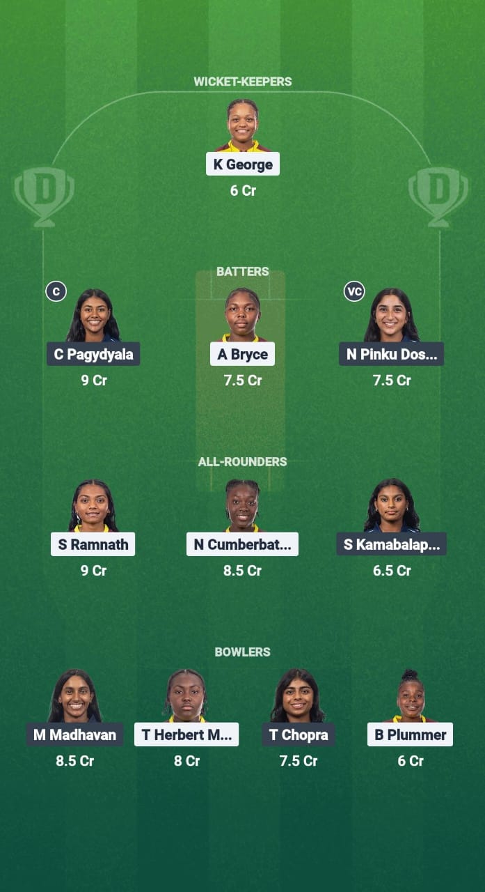 WI-W vs USA-W Dream11 Prediction Fantasy Cricket Tips Dream11 Team USA Women U19 Tour of West Indies 2025