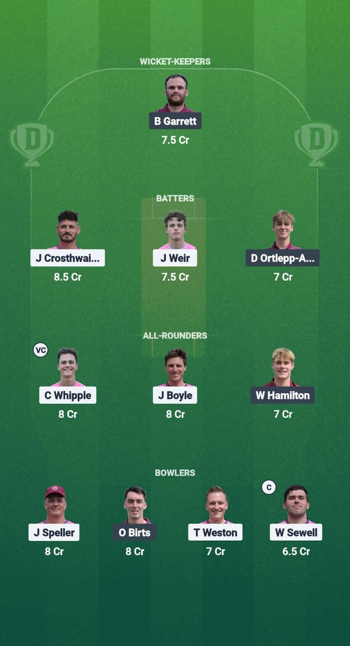 WIM vs GFD Dream11 Prediction Fantasy Cricket Tips Dream11 Team ECS T10 Wimbledon 2025