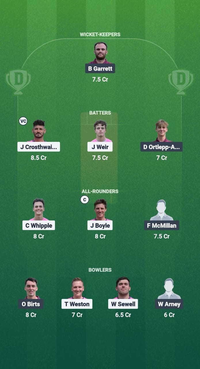 WIM vs GFD Dream11 Prediction Fantasy Cricket Tips Dream11 Team ECS T10 Wimbledon 2025