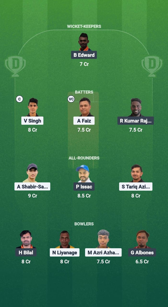 KL vs PEN Dream11 Prediction Fantasy Cricket Tips Dream11 Team Malaysia T20 Championship 2025