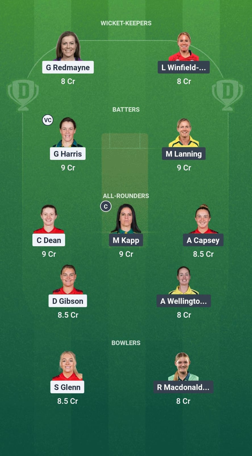 LNS-W vs OVI-W Dream11 Prediction Fantasy Cricket Tips Dream11 Team The Hundred Women 2025
