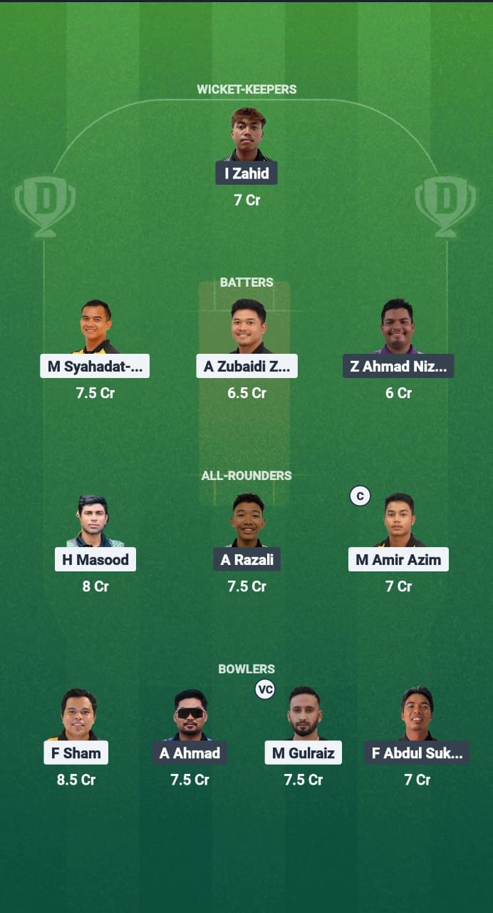 JOH vs PHG Dream11 Prediction Fantasy Cricket Tips Dream11 Team Malaysia T20 Championship 2025