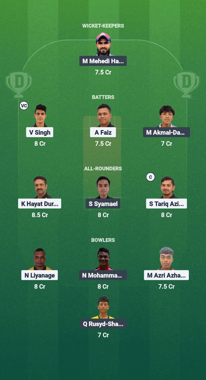 KL vs PJY Dream11 Prediction Fantasy Cricket Tips Dream11 Team Malaysia T20 Championship 2025