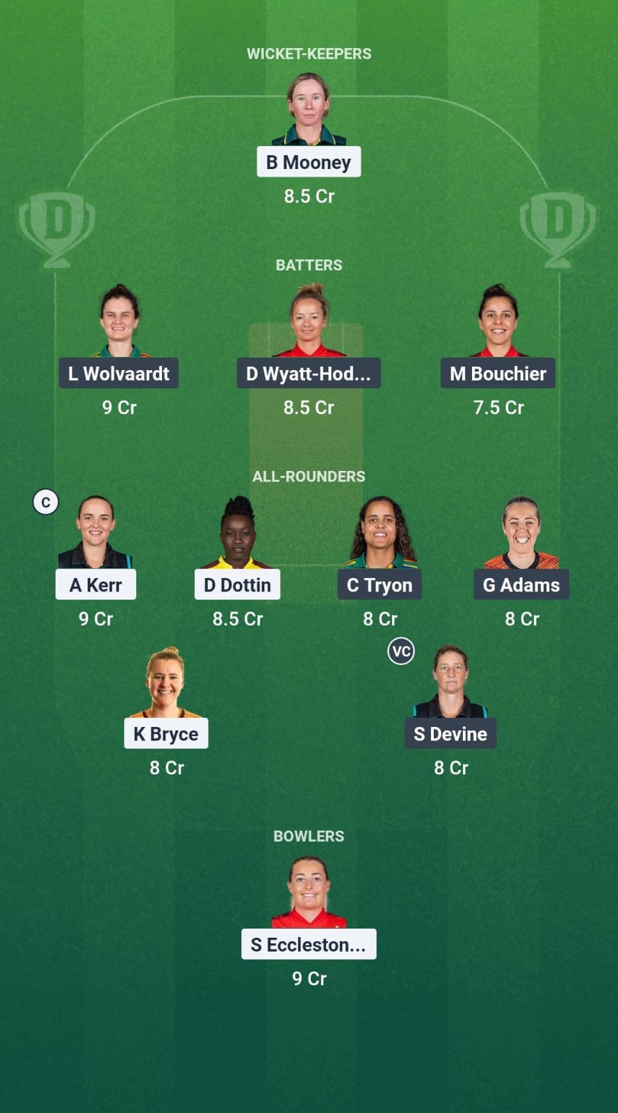 MNR-W vs SOB-W Dream11 Prediction Fantasy Cricket Tips Dream11 Team The Hundred Women 2025