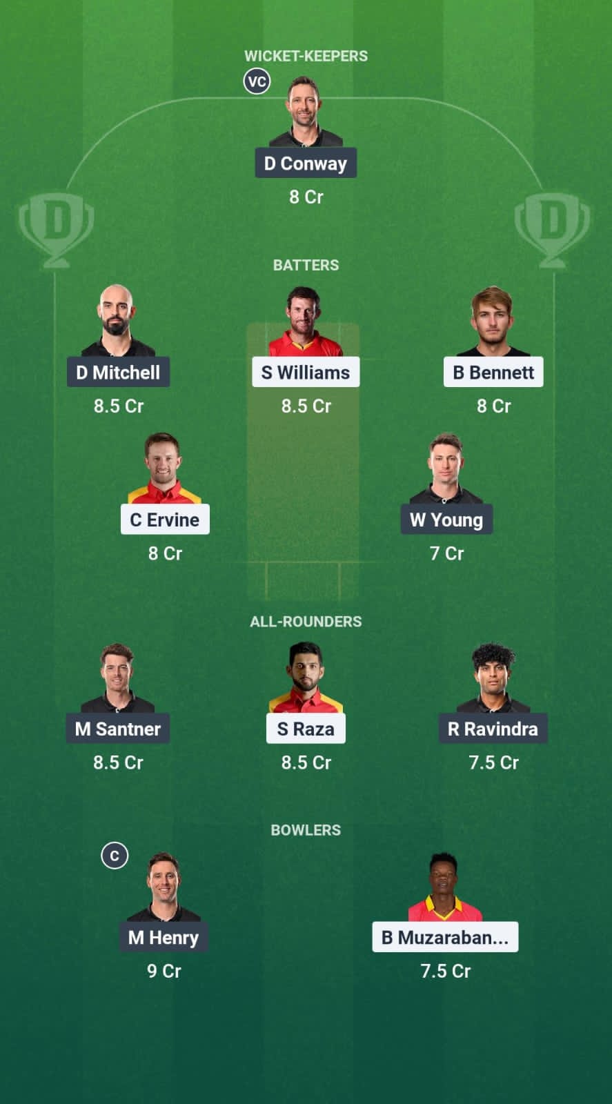 ZIM vs NZ Dream11 Prediction Fantasy Cricket Tips Dream11 Team New Zealand Tour of Zimbabwe 2025