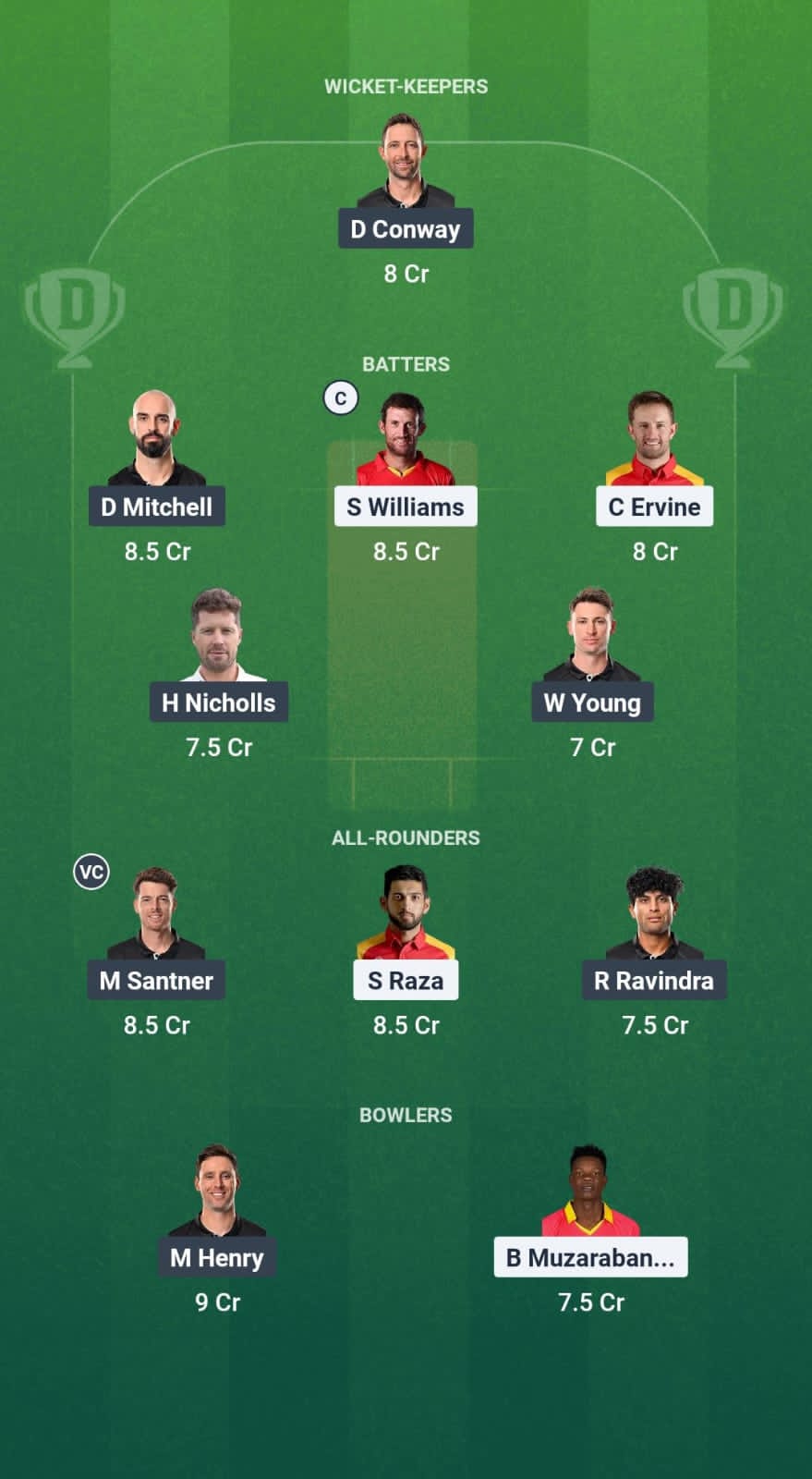 ZIM vs NZ Dream11 Prediction Fantasy Cricket Tips Dream11 Team New Zealand Tour of Zimbabwe 2025