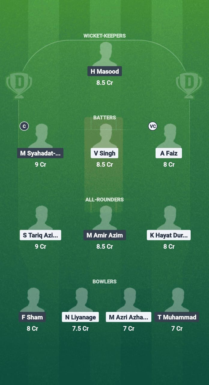 KL vs JOH Dream11 Prediction Fantasy Cricket Tips Dream11 Team Malaysia T20 Championship 2025