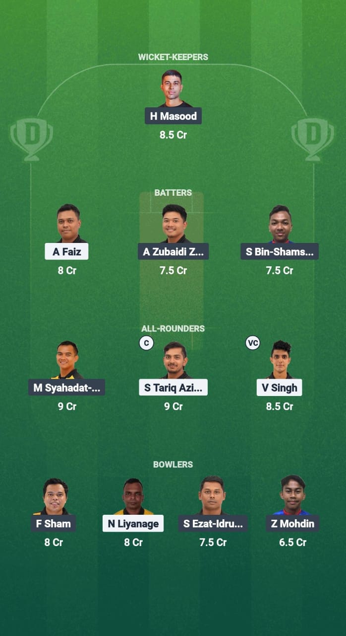 KL vs JOH Dream11 Prediction Fantasy Cricket Tips Dream11 Team Malaysia T20 Championship 2025