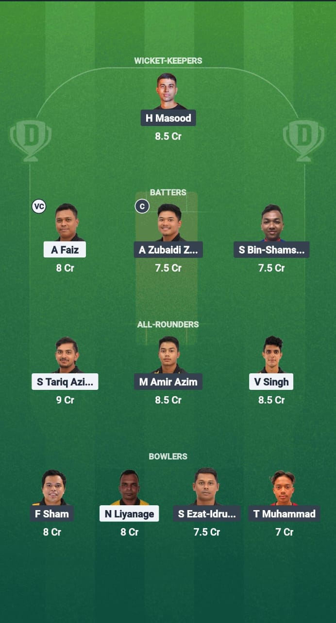 KL vs JOH Dream11 Prediction Fantasy Cricket Tips Dream11 Team Malaysia T20 Championship 2025