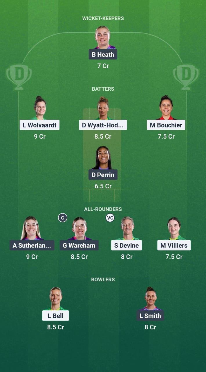 SOB-W vs NOS-W Dream11 Prediction Fantasy Cricket Tips Dream11 Team The Hundred Women 2025