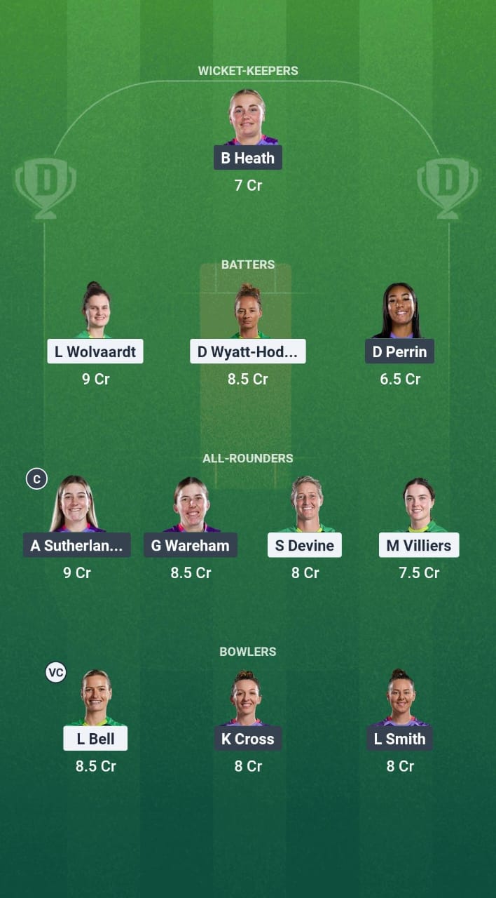 SOB-W vs NOS-W Dream11 Prediction Fantasy Cricket Tips Dream11 Team The Hundred Women 2025
