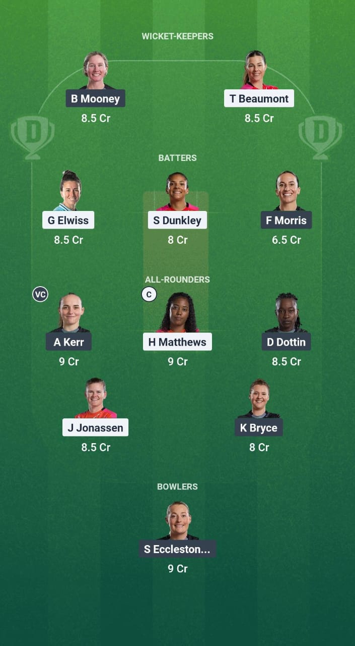 WEF-W vs MNR-W Dream11 Prediction Fantasy Cricket Tips Dream11 Team The Hundred Men 2025