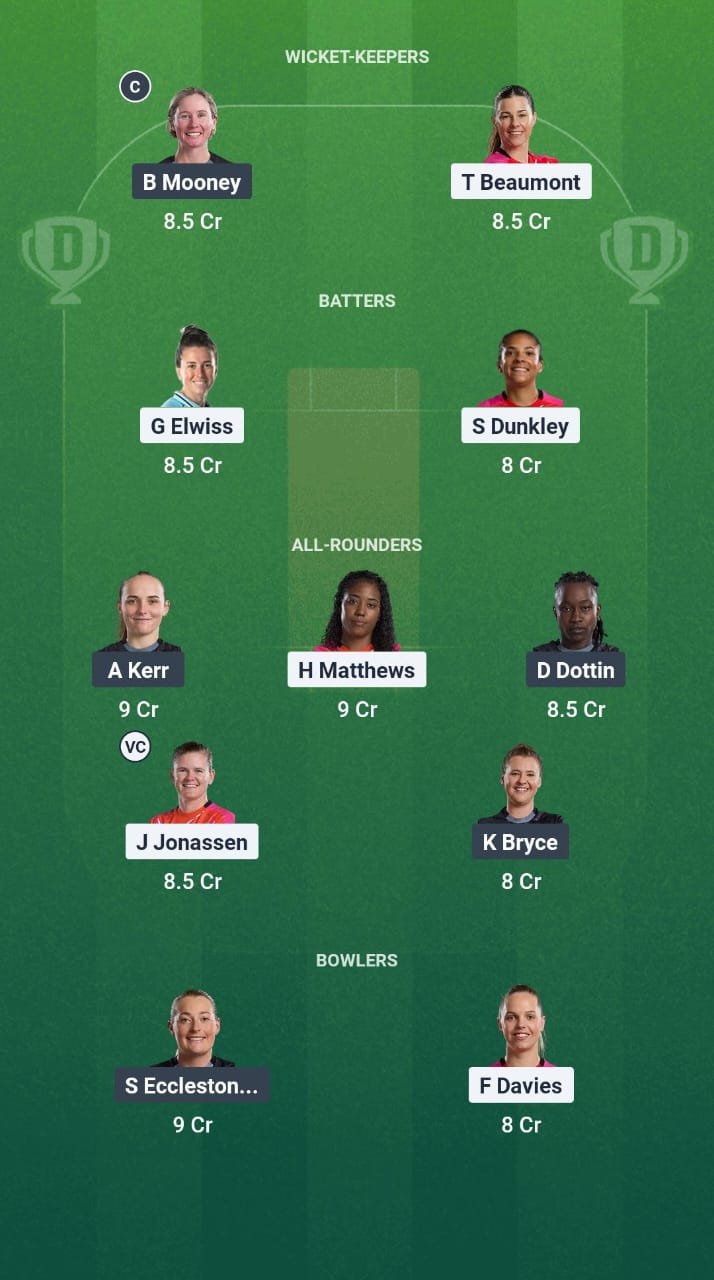 WEF-W vs MNR-W Dream11 Prediction Fantasy Cricket Tips Dream11 Team The Hundred Men 2025