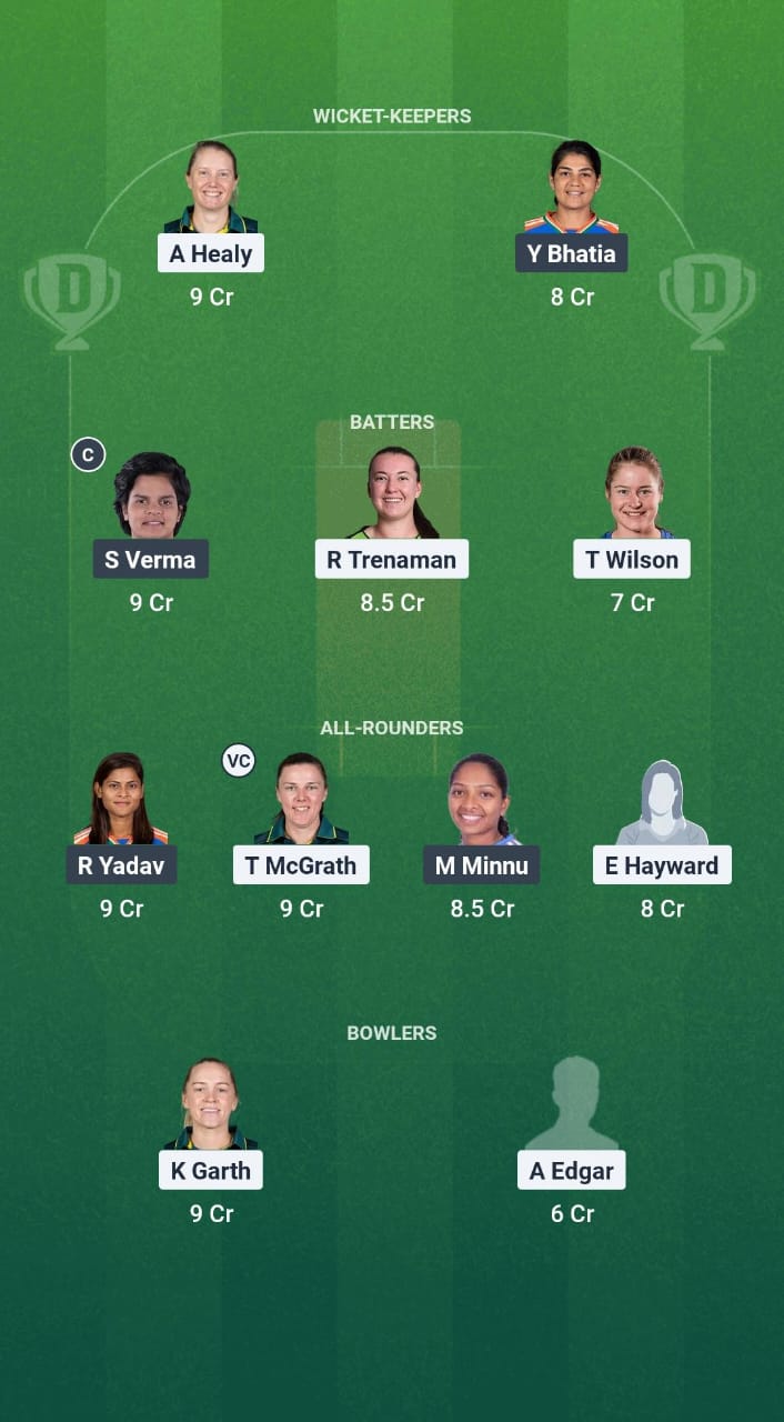 AU-A-W vs IN-A-W Dream11 Prediction Fantasy Cricket Tips Dream11 Team India A Women Tour of Australia 2025