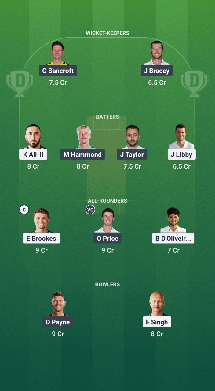 WOR vs GLO Dream11 Prediction Fantasy Cricket Tips Dream11 Team English One Day Cup 2025