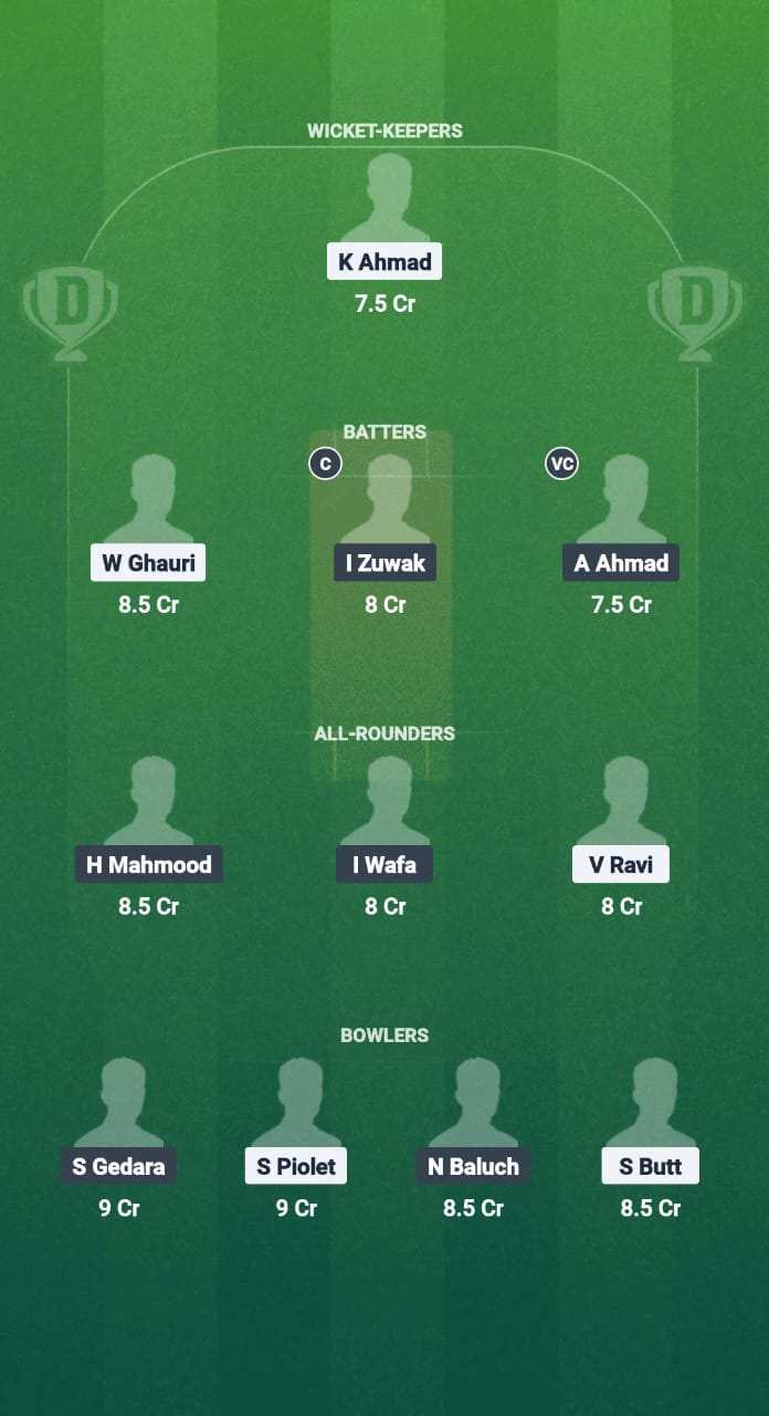 NOR vs SWE Dream11 Prediction Fantasy Cricket Tips Dream11 Team ECN Norway T20I 2025