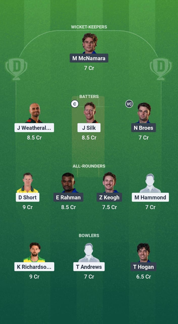 NTS vs ACT Dream11 Prediction Fantasy Cricket Tips Dream11 Team Australian T20 Top End Series 2025