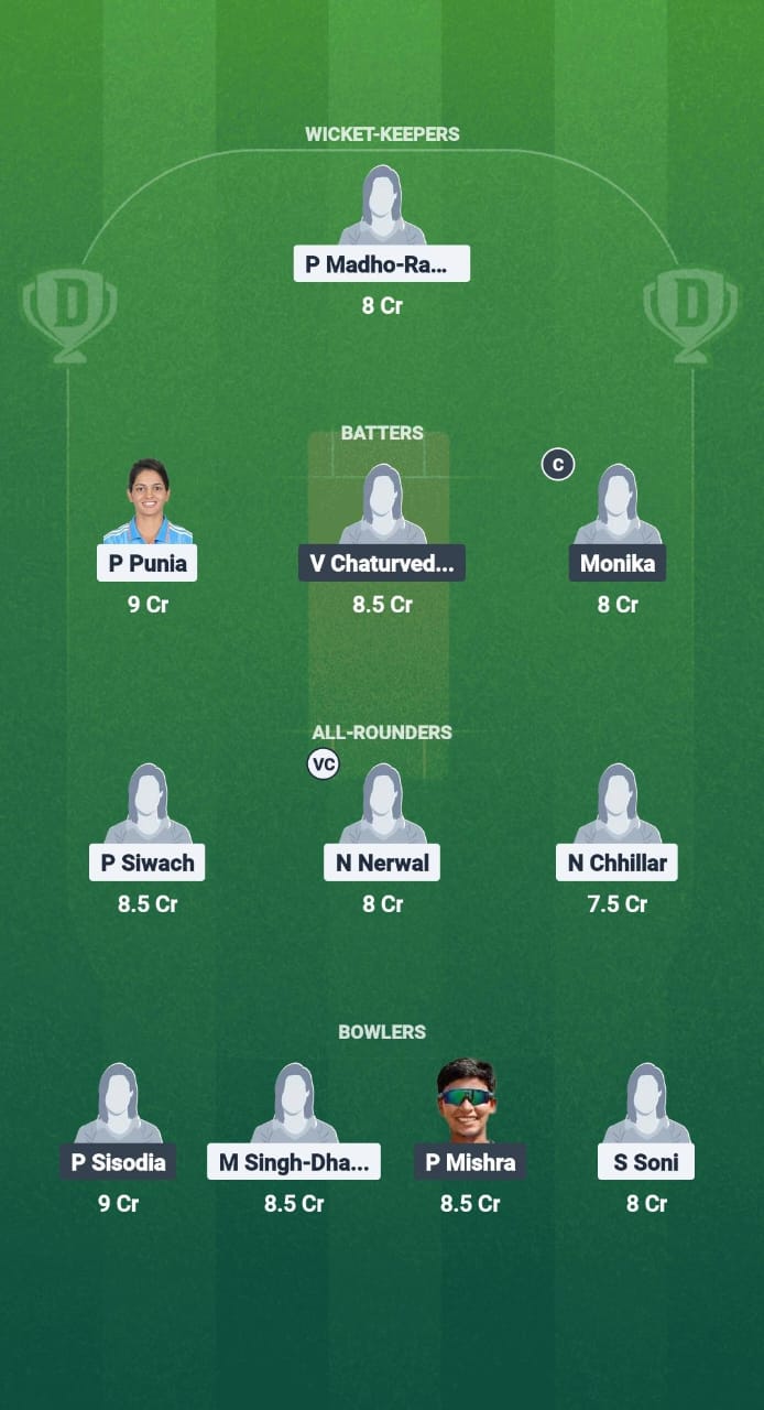 1000761156 EDR-W vs CDQ-W Dream11 Prediction Fantasy Cricket Tips Dream11 Team Delhi T20 Women's Premier League 2025