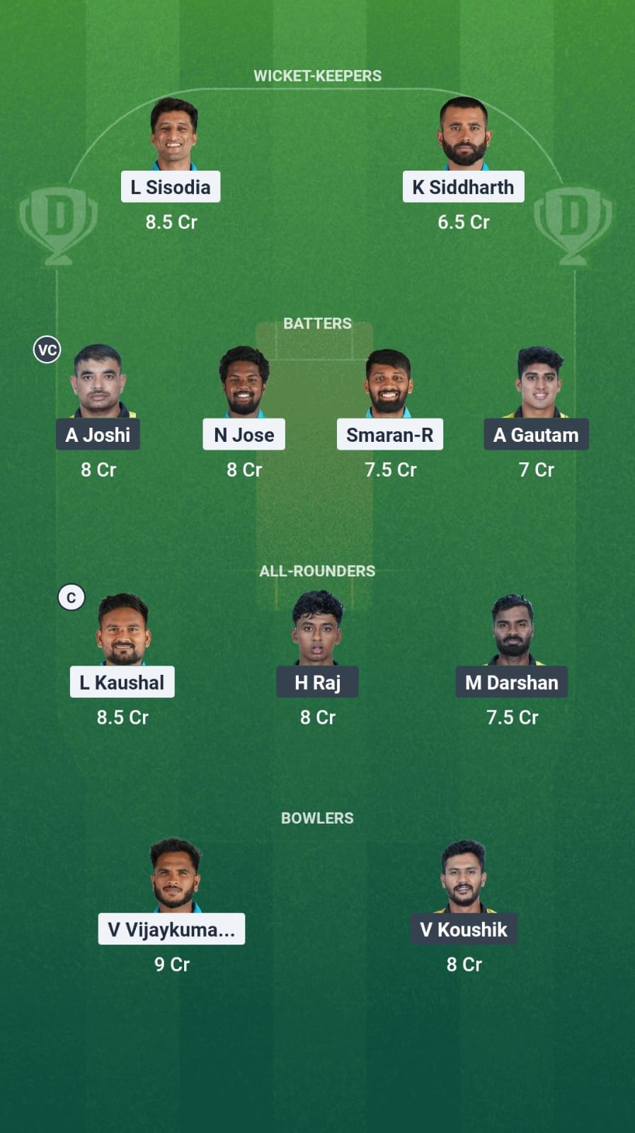 GMY vs SL Dream11 Prediction Fantasy Cricket Tips Dream11 Team Karnataka T20 Maharaja Trophy 2025