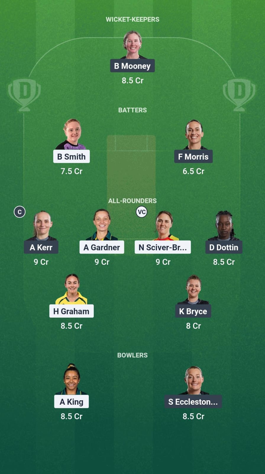 TRT-W vs MNR-W Dream11 Prediction Fantasy Cricket Tips Dream11 Team The Hundred Women 2025
