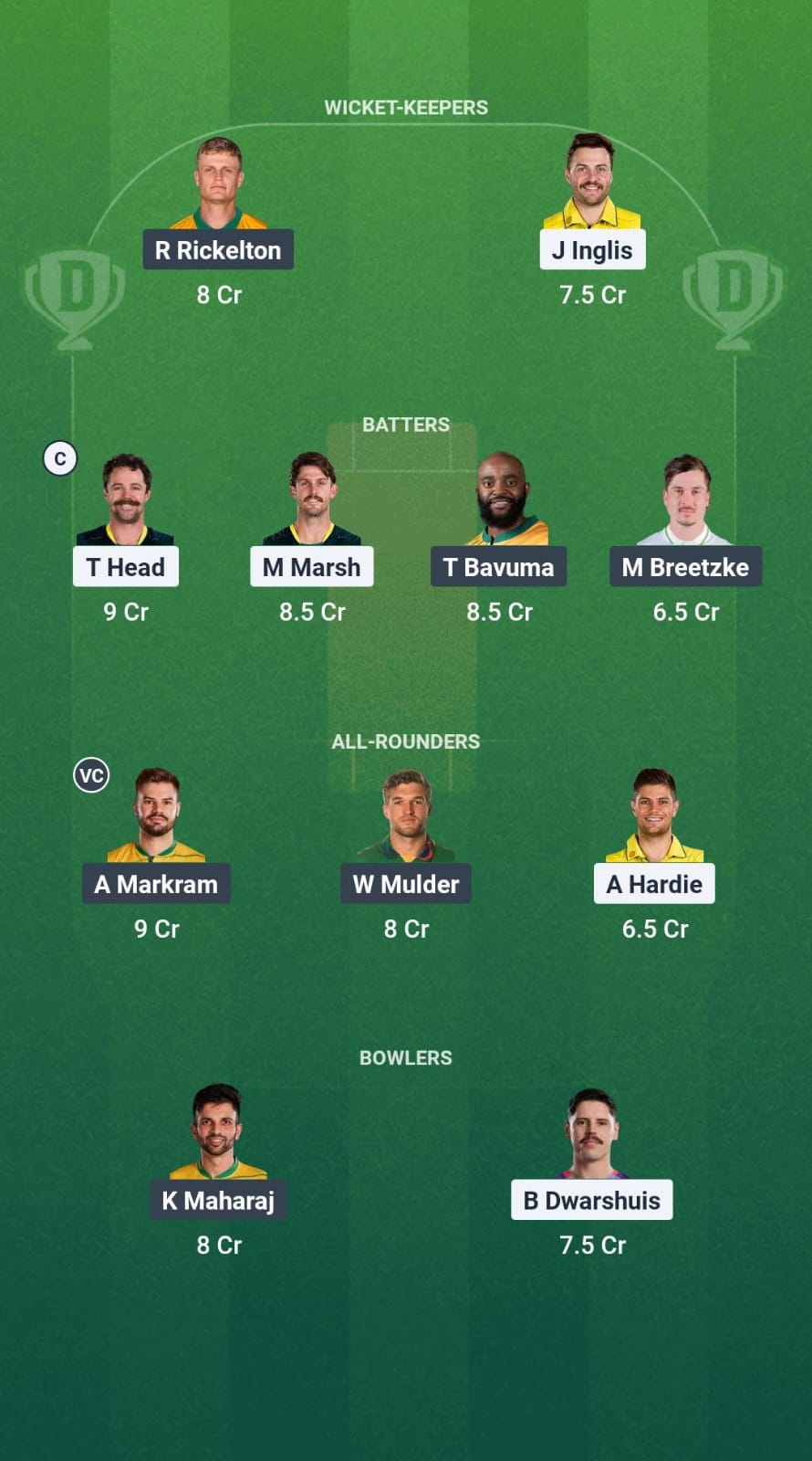 AUS vs SA Dream11 Prediction Fantasy Cricket Tips Dream11 Team South Africa Tour of Australia 2025