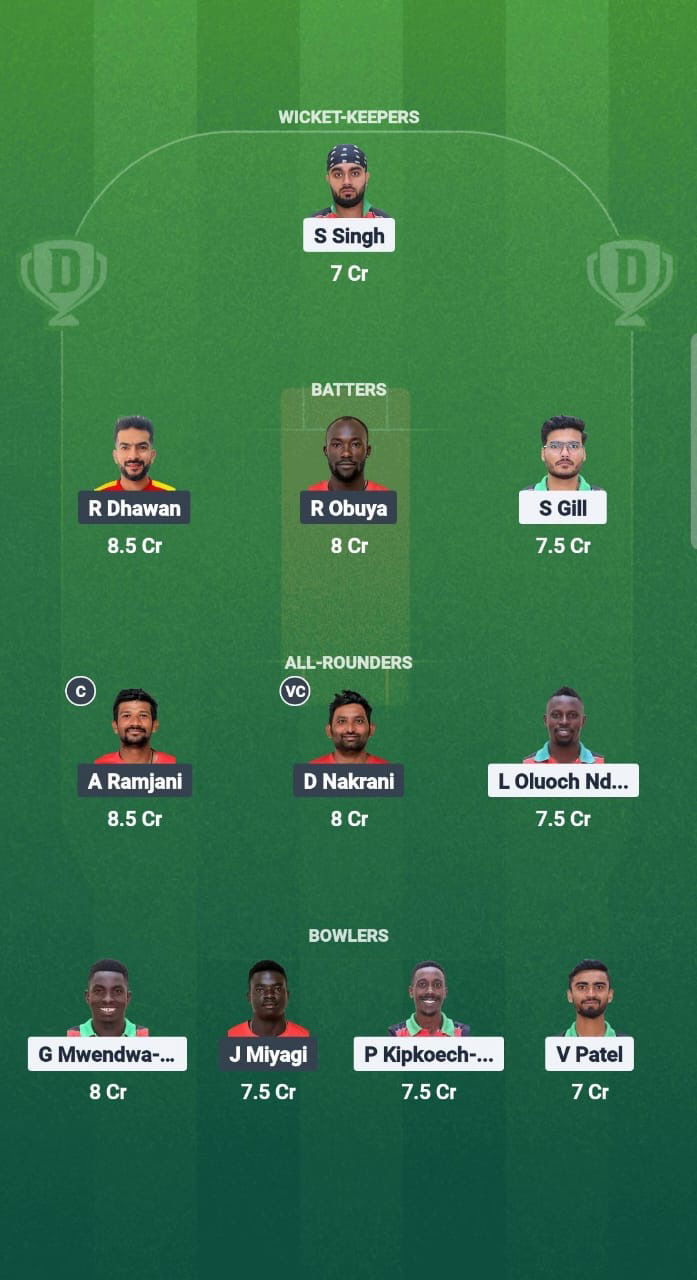 13d85f37 0513 4530 9815 E68326b27bbf KEN vs UGA Dream11 Prediction Fantasy Cricket Tips Dream11 Team Pearl of Africa T20