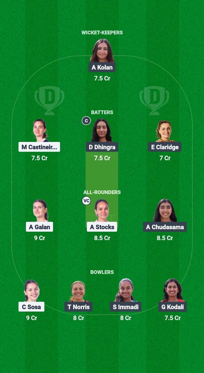 ARG-W vs USA-W Dream11 Prediction Fantasy Cricket Tips Dream11 Team ICC Women’s T20 Americas Qualifier