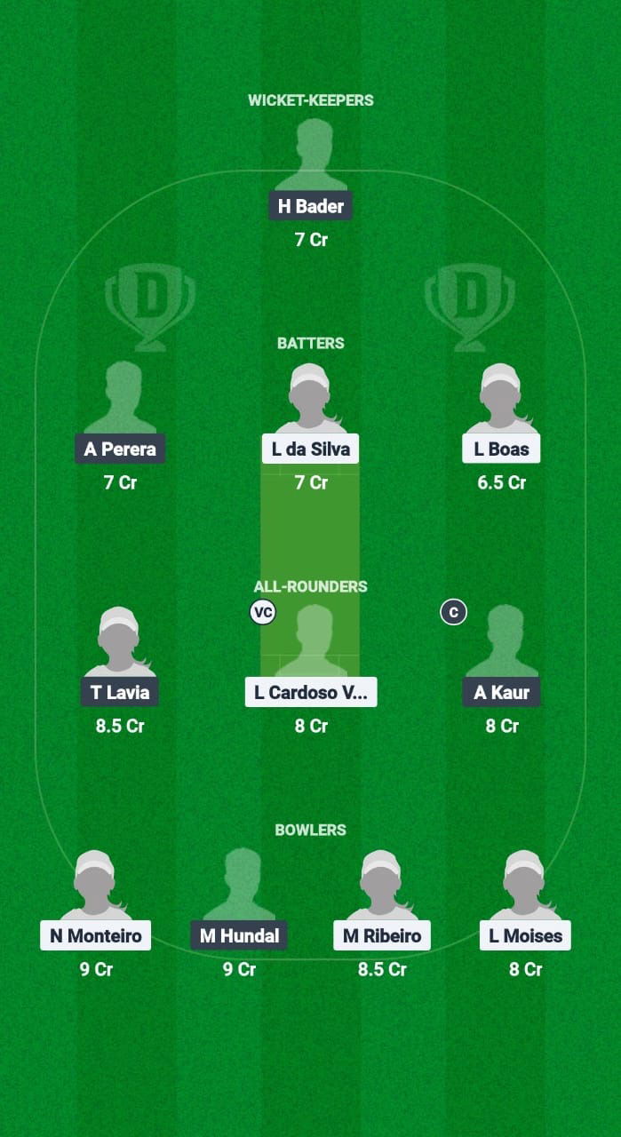 BRA-W vs CAN-W Dream11 Prediction Fantasy Cricket Tips Dream11 Team ICC Women’s T20 Americas Qualifier